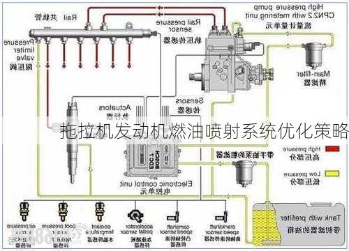 拖拉机发动机燃油喷射系统优化策略