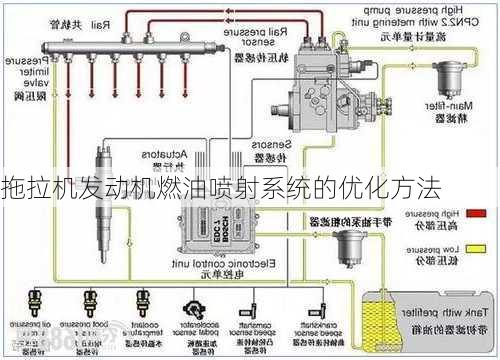 拖拉机发动机燃油喷射系统的优化方法