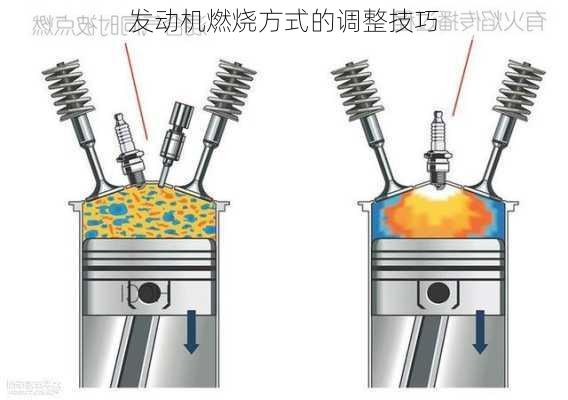 发动机燃烧方式的调整技巧