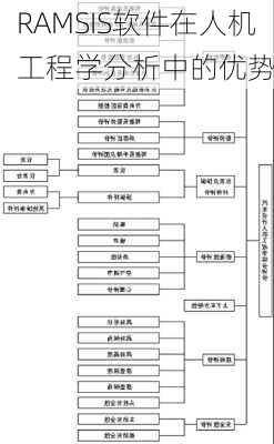 RAMSIS软件在人机工程学分析中的优势