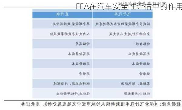 FEA在汽车安全性评估中的作用