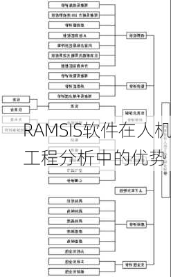 RAMSIS软件在人机工程分析中的优势