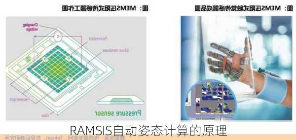 RAMSIS自动姿态计算的原理