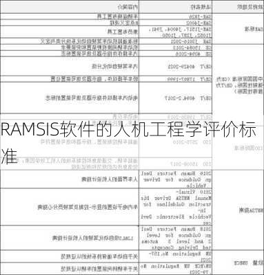 RAMSIS软件的人机工程学评价标准