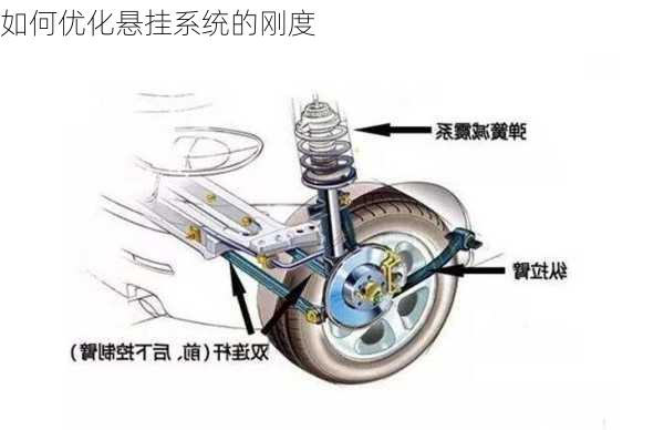 如何优化悬挂系统的刚度