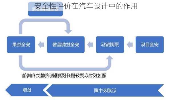 安全性评价在汽车设计中的作用