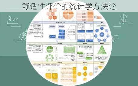 舒适性评价的统计学方法论