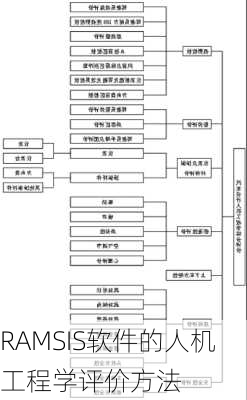 RAMSIS软件的人机工程学评价方法