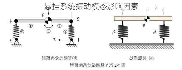 悬挂系统振动模态影响因素