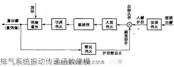 排气系统振动传递函数建模