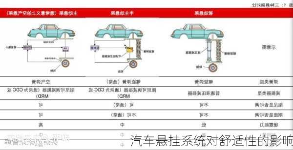 汽车悬挂系统对舒适性的影响