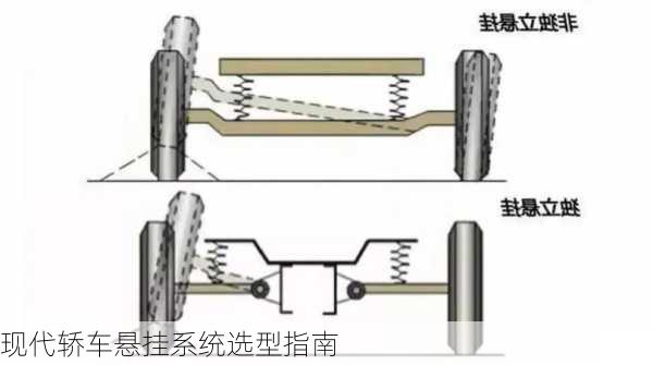 现代轿车悬挂系统选型指南