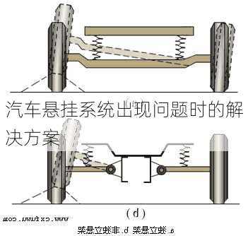 汽车悬挂系统出现问题时的解决方案