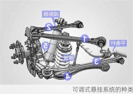 可调式悬挂系统的种类