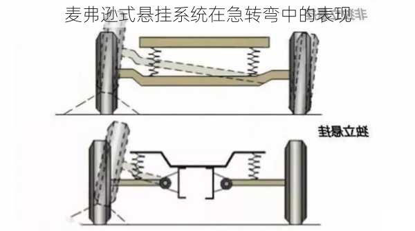 麦弗逊式悬挂系统在急转弯中的表现