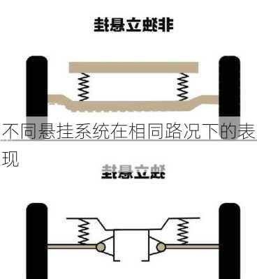 不同悬挂系统在相同路况下的表现