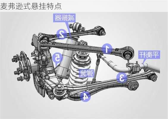 麦弗逊式悬挂特点