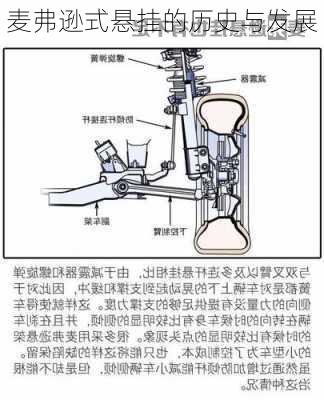 麦弗逊式悬挂的历史与发展