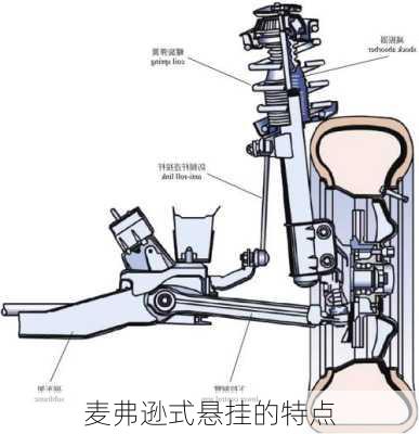 麦弗逊式悬挂的特点