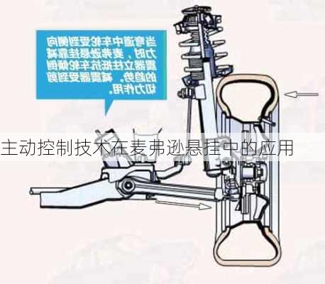 主动控制技术在麦弗逊悬挂中的应用