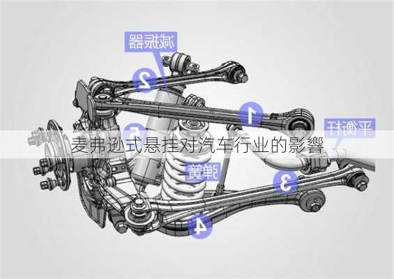 麦弗逊式悬挂对汽车行业的影響