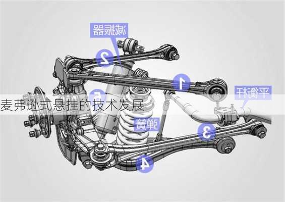 麦弗逊式悬挂的技术发展