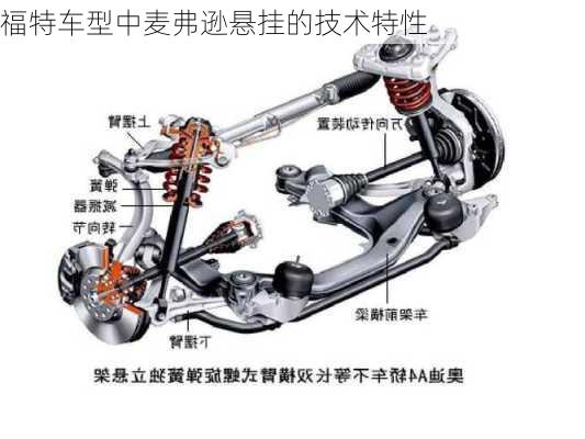 福特车型中麦弗逊悬挂的技术特性