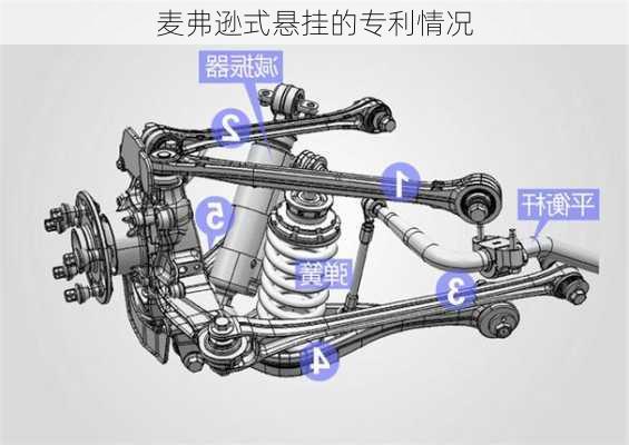 麦弗逊式悬挂的专利情况
