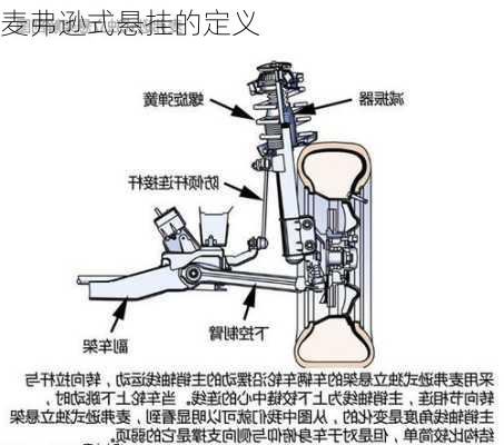 麦弗逊式悬挂的定义