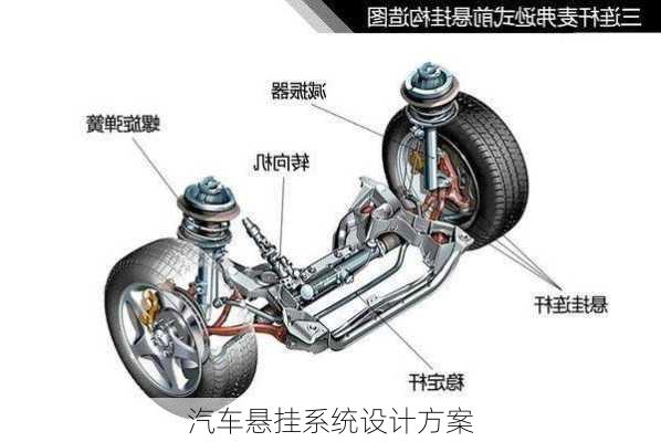 汽车悬挂系统设计方案