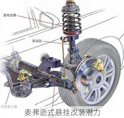 麦弗逊式悬挂改装潜力