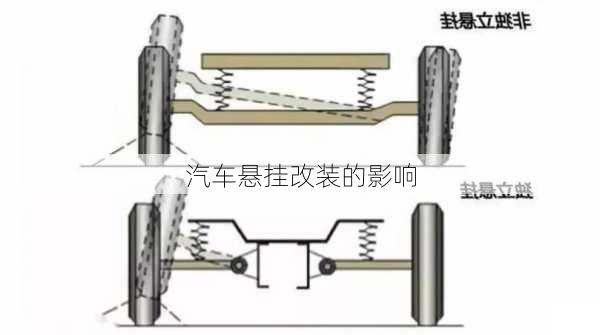 汽车悬挂改装的影响