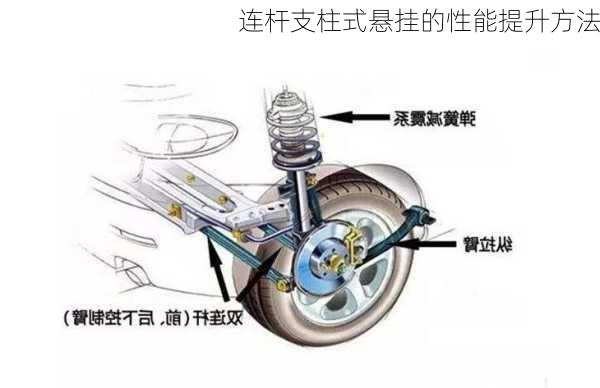 连杆支柱式悬挂的性能提升方法