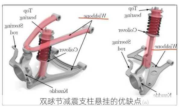 双球节减震支柱悬挂的优缺点