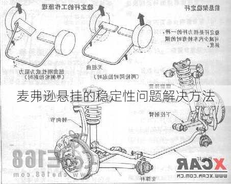 麦弗逊悬挂的稳定性问题解决方法