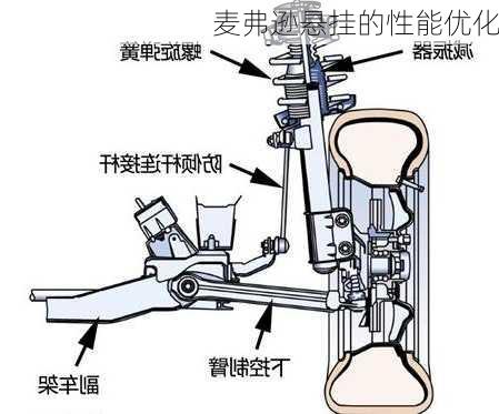 麦弗逊悬挂的性能优化