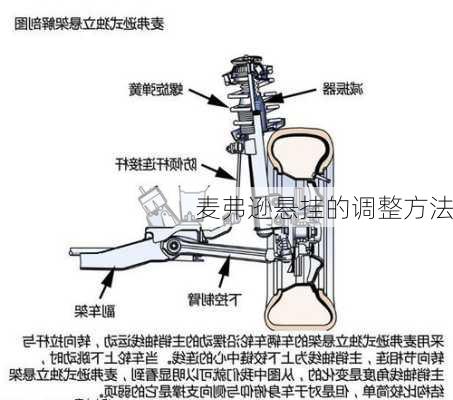 麦弗逊悬挂的调整方法