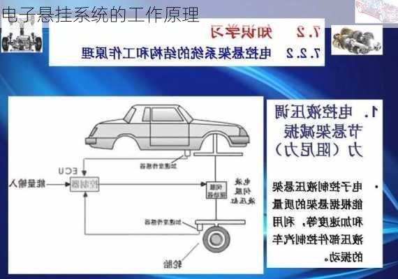 电子悬挂系统的工作原理