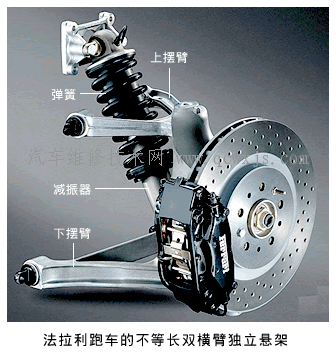 麦弗逊悬挂巩固措施