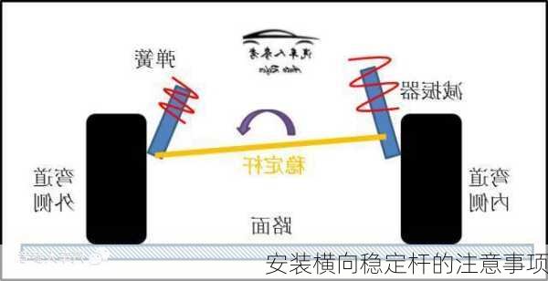 安装横向稳定杆的注意事项