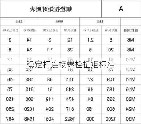 稳定杆连接螺栓扭矩标准