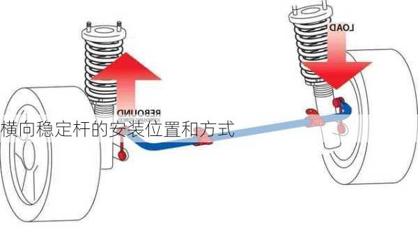横向稳定杆的安装位置和方式