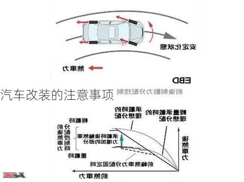 汽车改装的注意事项