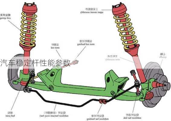 汽车稳定杆性能参数