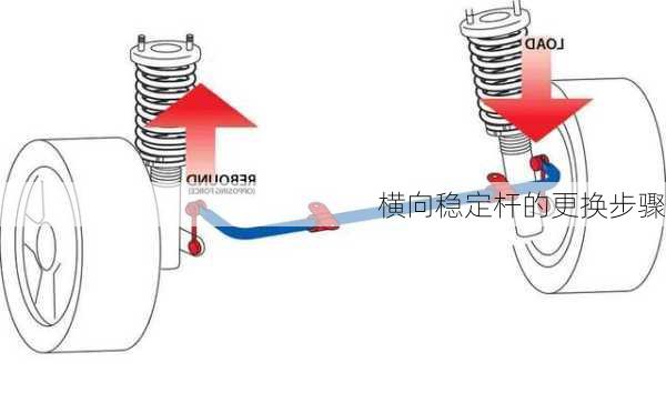 横向稳定杆的更换步骤