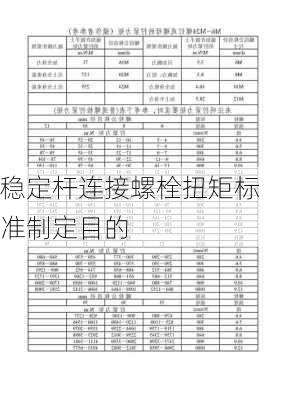 稳定杆连接螺栓扭矩标准制定目的