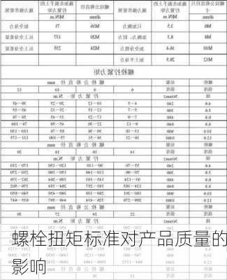 螺栓扭矩标准对产品质量的影响