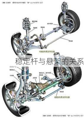 稳定杆与悬架的关系