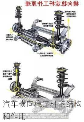 汽车横向稳定杆的结构和作用