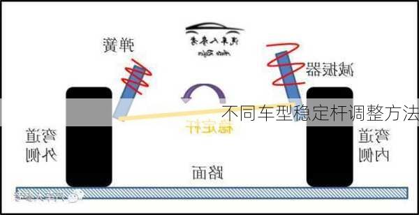 不同车型稳定杆调整方法